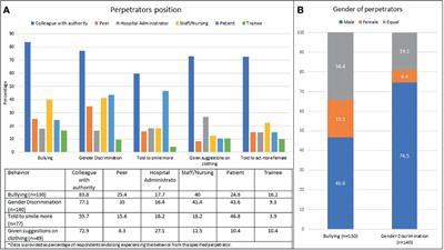 Gynecologic Oncology and Inclusion of Women Into the Surgical Workforce: The Canary in This Coal Mine